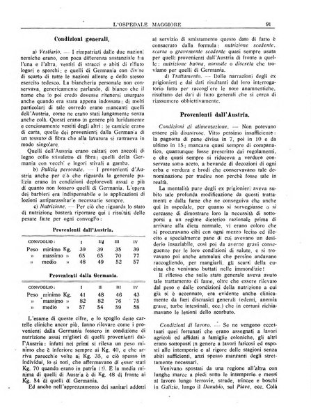 L'Ospedale Maggiore rivista scientifico-pratica dell'Ospedale Maggiore di Milano ed Istituti sanitari annessi