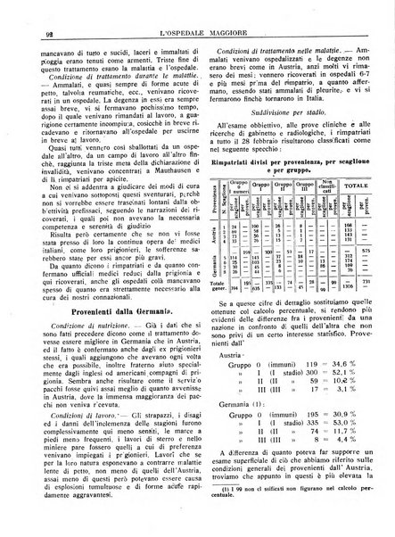 L'Ospedale Maggiore rivista scientifico-pratica dell'Ospedale Maggiore di Milano ed Istituti sanitari annessi