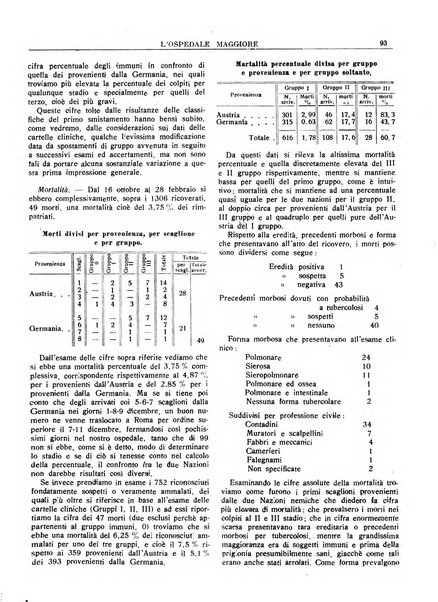 L'Ospedale Maggiore rivista scientifico-pratica dell'Ospedale Maggiore di Milano ed Istituti sanitari annessi