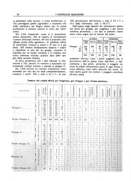 L'Ospedale Maggiore rivista scientifico-pratica dell'Ospedale Maggiore di Milano ed Istituti sanitari annessi