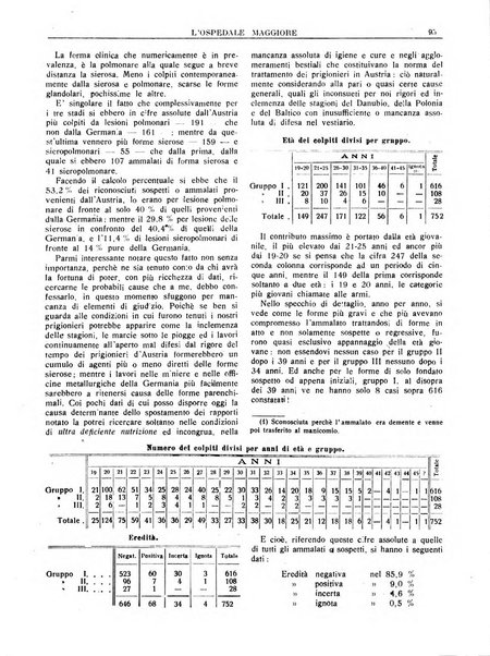 L'Ospedale Maggiore rivista scientifico-pratica dell'Ospedale Maggiore di Milano ed Istituti sanitari annessi