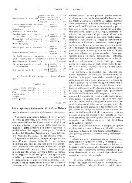 L'Ospedale Maggiore rivista scientifico-pratica dell'Ospedale Maggiore di Milano ed Istituti sanitari annessi