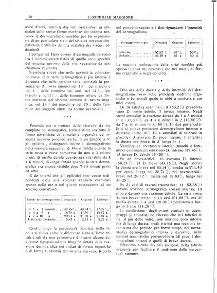 L'Ospedale Maggiore rivista scientifico-pratica dell'Ospedale Maggiore di Milano ed Istituti sanitari annessi