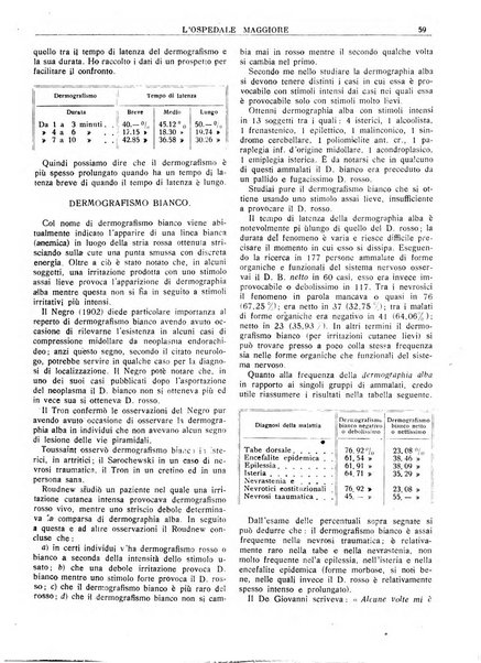 L'Ospedale Maggiore rivista scientifico-pratica dell'Ospedale Maggiore di Milano ed Istituti sanitari annessi