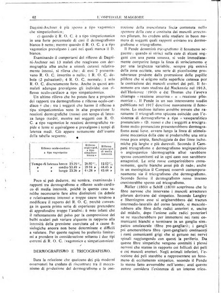 L'Ospedale Maggiore rivista scientifico-pratica dell'Ospedale Maggiore di Milano ed Istituti sanitari annessi