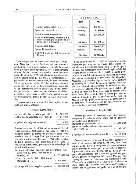 L'Ospedale Maggiore rivista scientifico-pratica dell'Ospedale Maggiore di Milano ed Istituti sanitari annessi