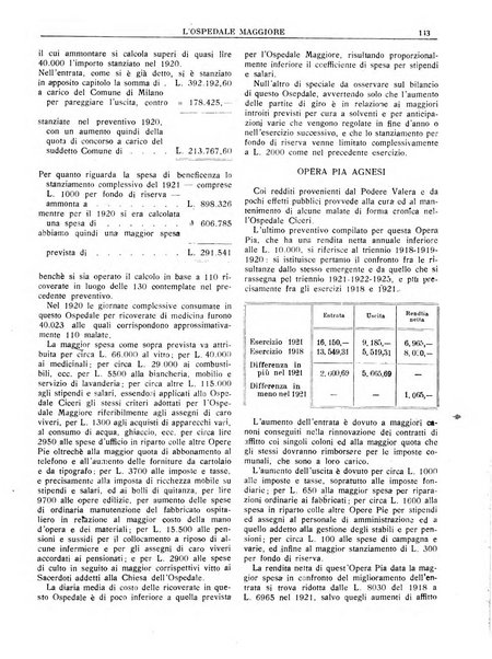 L'Ospedale Maggiore rivista scientifico-pratica dell'Ospedale Maggiore di Milano ed Istituti sanitari annessi