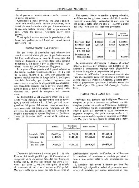 L'Ospedale Maggiore rivista scientifico-pratica dell'Ospedale Maggiore di Milano ed Istituti sanitari annessi