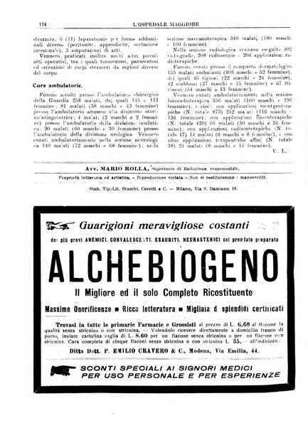 L'Ospedale Maggiore rivista scientifico-pratica dell'Ospedale Maggiore di Milano ed Istituti sanitari annessi