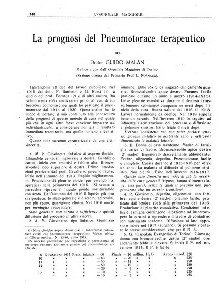 L'Ospedale Maggiore rivista scientifico-pratica dell'Ospedale Maggiore di Milano ed Istituti sanitari annessi