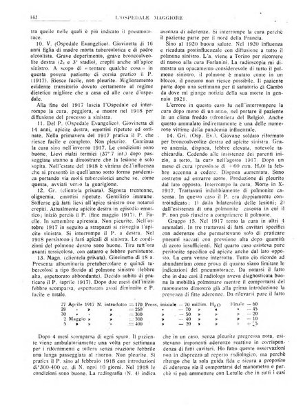 L'Ospedale Maggiore rivista scientifico-pratica dell'Ospedale Maggiore di Milano ed Istituti sanitari annessi