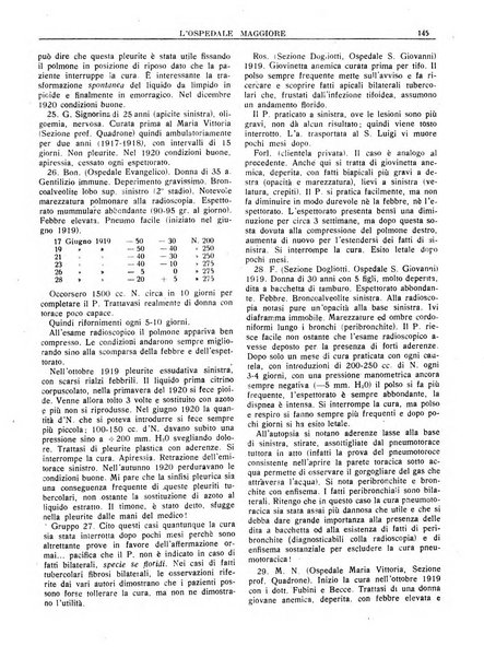 L'Ospedale Maggiore rivista scientifico-pratica dell'Ospedale Maggiore di Milano ed Istituti sanitari annessi