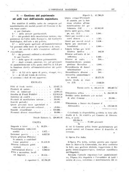 L'Ospedale Maggiore rivista scientifico-pratica dell'Ospedale Maggiore di Milano ed Istituti sanitari annessi