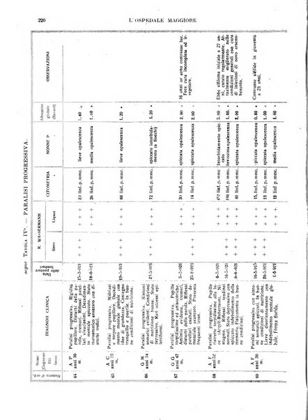 L'Ospedale Maggiore rivista scientifico-pratica dell'Ospedale Maggiore di Milano ed Istituti sanitari annessi