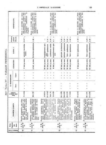 L'Ospedale Maggiore rivista scientifico-pratica dell'Ospedale Maggiore di Milano ed Istituti sanitari annessi