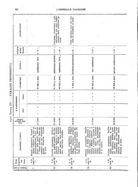 L'Ospedale Maggiore rivista scientifico-pratica dell'Ospedale Maggiore di Milano ed Istituti sanitari annessi