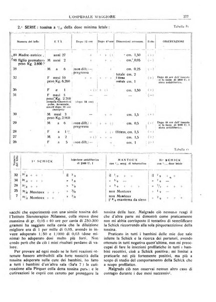 L'Ospedale Maggiore rivista scientifico-pratica dell'Ospedale Maggiore di Milano ed Istituti sanitari annessi