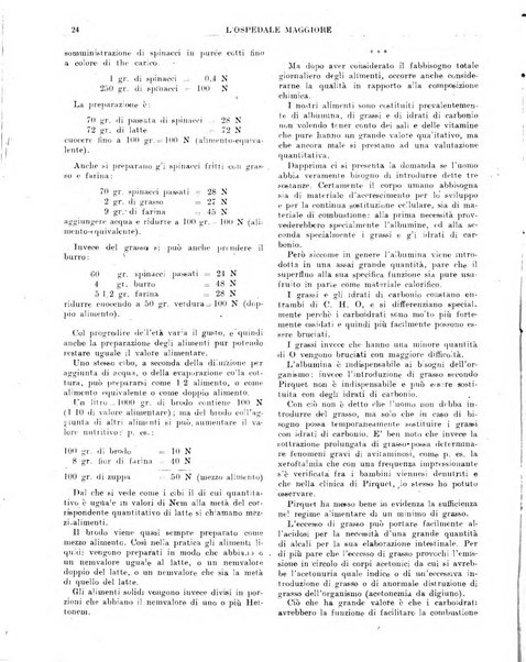 L'Ospedale Maggiore rivista scientifico-pratica dell'Ospedale Maggiore di Milano ed Istituti sanitari annessi