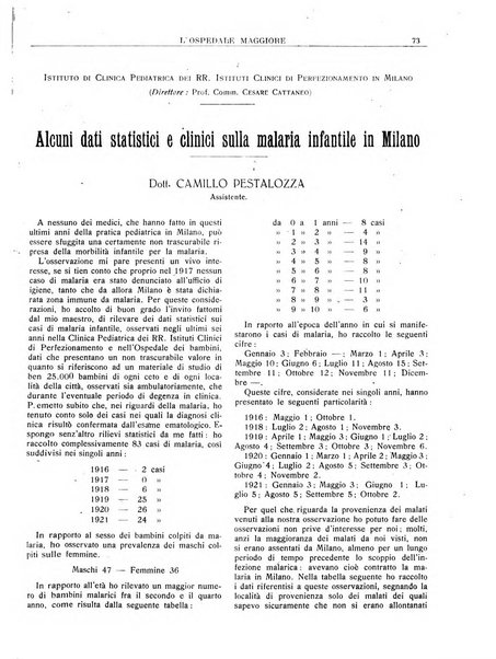 L'Ospedale Maggiore rivista scientifico-pratica dell'Ospedale Maggiore di Milano ed Istituti sanitari annessi