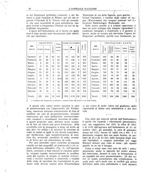 L'Ospedale Maggiore rivista scientifico-pratica dell'Ospedale Maggiore di Milano ed Istituti sanitari annessi