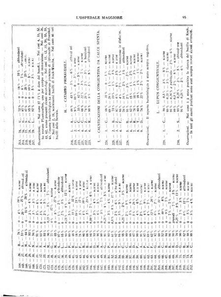 L'Ospedale Maggiore rivista scientifico-pratica dell'Ospedale Maggiore di Milano ed Istituti sanitari annessi