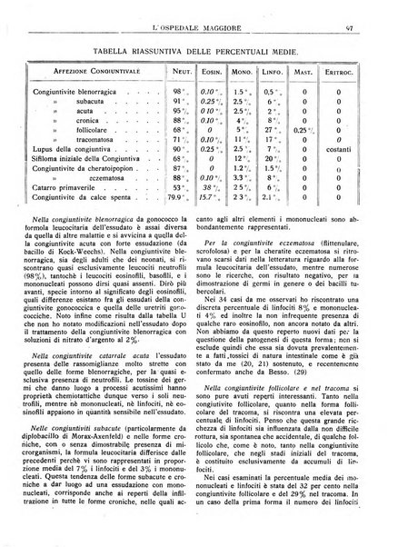 L'Ospedale Maggiore rivista scientifico-pratica dell'Ospedale Maggiore di Milano ed Istituti sanitari annessi