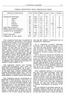 giornale/CFI0360608/1922/unico/00000125