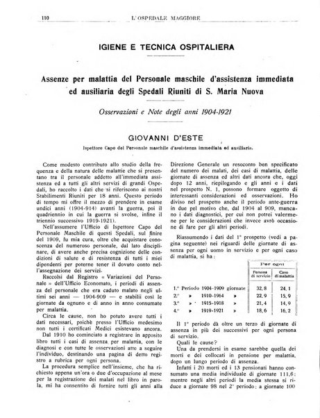 L'Ospedale Maggiore rivista scientifico-pratica dell'Ospedale Maggiore di Milano ed Istituti sanitari annessi