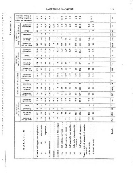 L'Ospedale Maggiore rivista scientifico-pratica dell'Ospedale Maggiore di Milano ed Istituti sanitari annessi