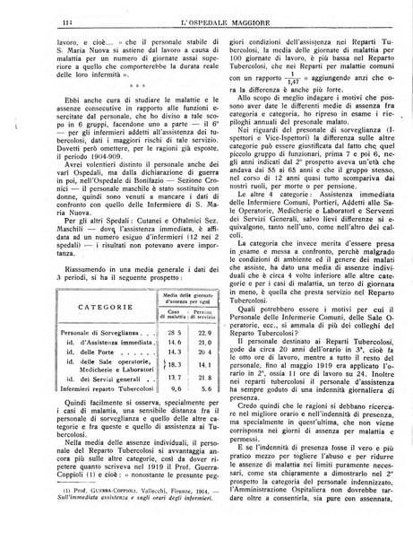 L'Ospedale Maggiore rivista scientifico-pratica dell'Ospedale Maggiore di Milano ed Istituti sanitari annessi