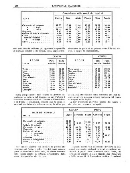 L'Ospedale Maggiore rivista scientifico-pratica dell'Ospedale Maggiore di Milano ed Istituti sanitari annessi