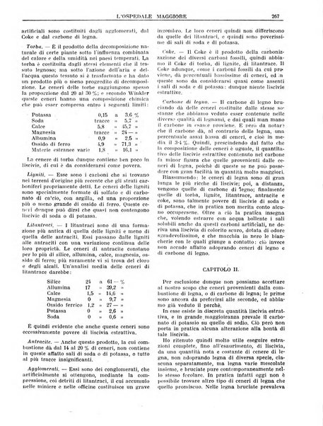 L'Ospedale Maggiore rivista scientifico-pratica dell'Ospedale Maggiore di Milano ed Istituti sanitari annessi