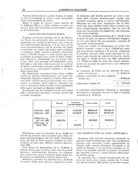 L'Ospedale Maggiore rivista scientifico-pratica dell'Ospedale Maggiore di Milano ed Istituti sanitari annessi