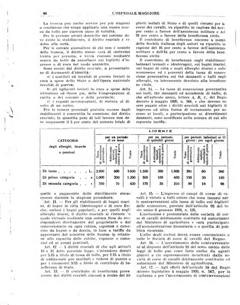 L'Ospedale Maggiore rivista scientifico-pratica dell'Ospedale Maggiore di Milano ed Istituti sanitari annessi