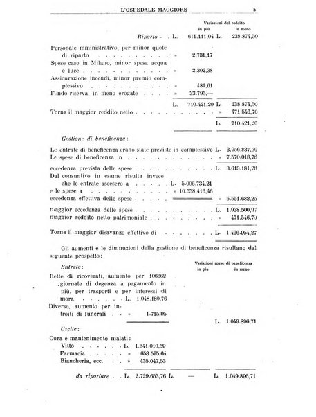 L'Ospedale Maggiore rivista scientifico-pratica dell'Ospedale Maggiore di Milano ed Istituti sanitari annessi