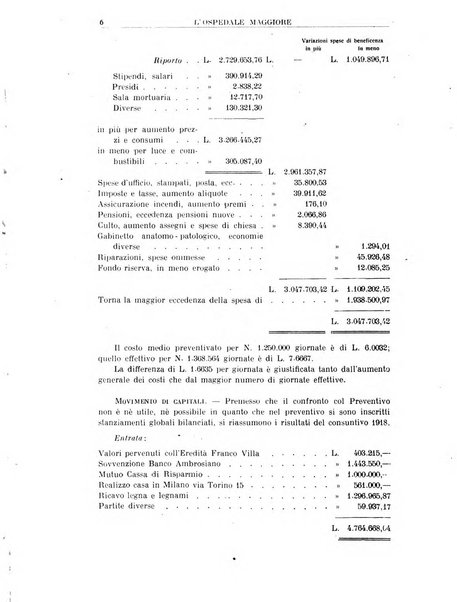 L'Ospedale Maggiore rivista scientifico-pratica dell'Ospedale Maggiore di Milano ed Istituti sanitari annessi