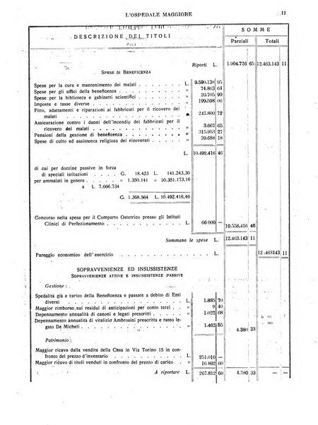 L'Ospedale Maggiore rivista scientifico-pratica dell'Ospedale Maggiore di Milano ed Istituti sanitari annessi