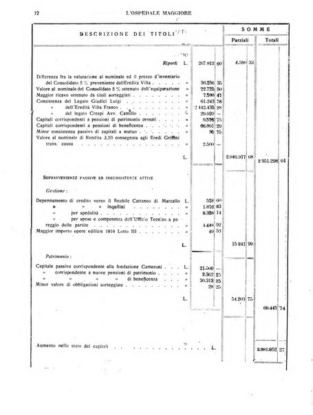 L'Ospedale Maggiore rivista scientifico-pratica dell'Ospedale Maggiore di Milano ed Istituti sanitari annessi