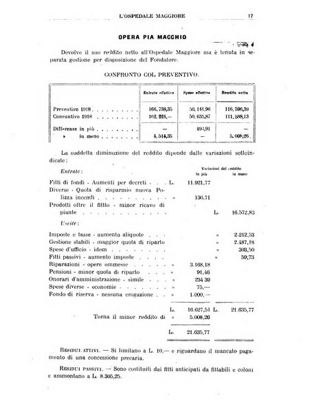 L'Ospedale Maggiore rivista scientifico-pratica dell'Ospedale Maggiore di Milano ed Istituti sanitari annessi