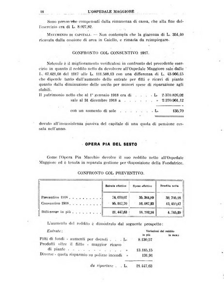 L'Ospedale Maggiore rivista scientifico-pratica dell'Ospedale Maggiore di Milano ed Istituti sanitari annessi