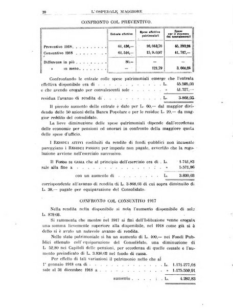 L'Ospedale Maggiore rivista scientifico-pratica dell'Ospedale Maggiore di Milano ed Istituti sanitari annessi