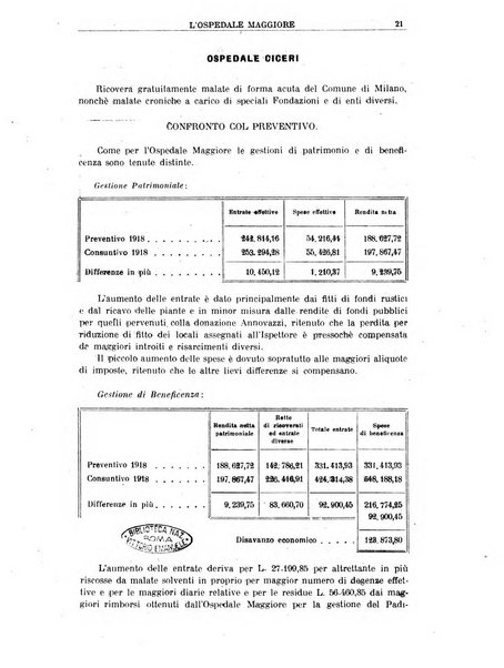 L'Ospedale Maggiore rivista scientifico-pratica dell'Ospedale Maggiore di Milano ed Istituti sanitari annessi