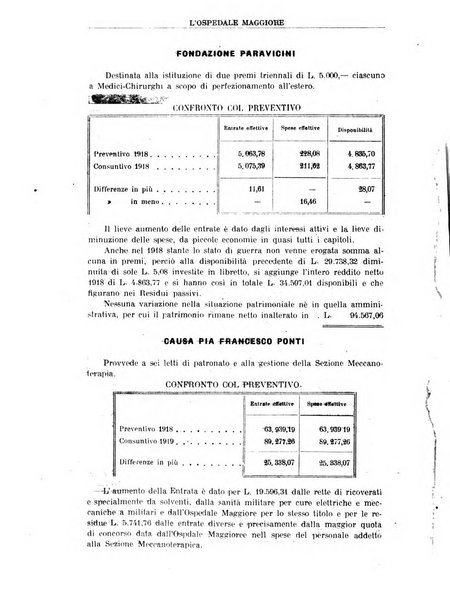 L'Ospedale Maggiore rivista scientifico-pratica dell'Ospedale Maggiore di Milano ed Istituti sanitari annessi