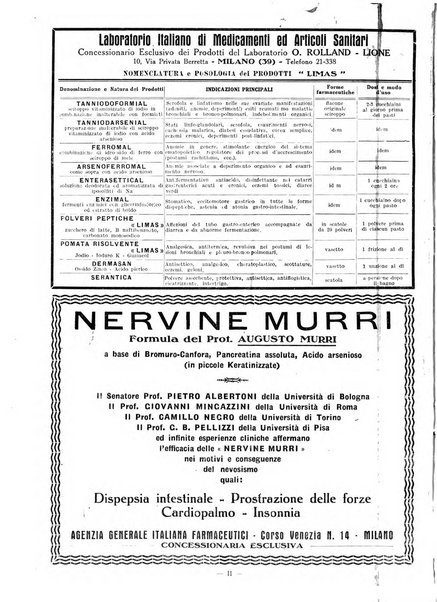 L'Ospedale Maggiore rivista scientifico-pratica dell'Ospedale Maggiore di Milano ed Istituti sanitari annessi