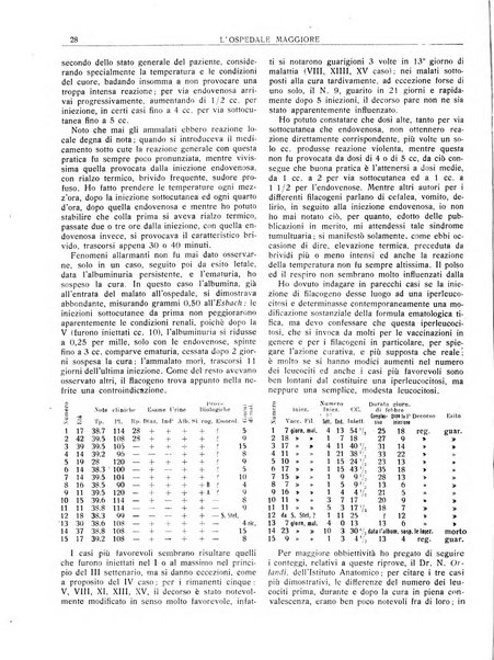 L'Ospedale Maggiore rivista scientifico-pratica dell'Ospedale Maggiore di Milano ed Istituti sanitari annessi