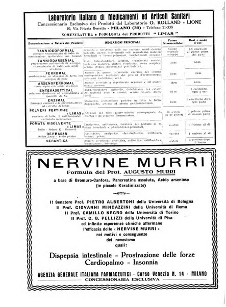 L'Ospedale Maggiore rivista scientifico-pratica dell'Ospedale Maggiore di Milano ed Istituti sanitari annessi