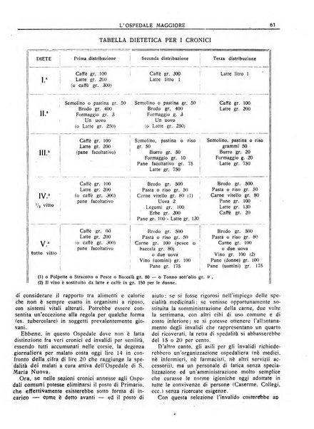 L'Ospedale Maggiore rivista scientifico-pratica dell'Ospedale Maggiore di Milano ed Istituti sanitari annessi