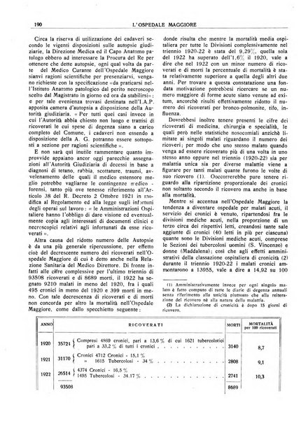 L'Ospedale Maggiore rivista scientifico-pratica dell'Ospedale Maggiore di Milano ed Istituti sanitari annessi