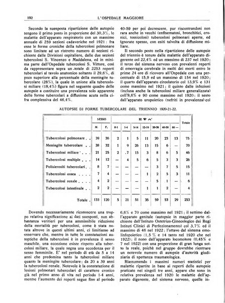 L'Ospedale Maggiore rivista scientifico-pratica dell'Ospedale Maggiore di Milano ed Istituti sanitari annessi