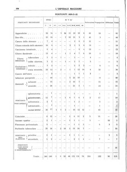 L'Ospedale Maggiore rivista scientifico-pratica dell'Ospedale Maggiore di Milano ed Istituti sanitari annessi